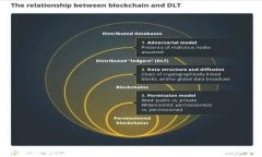 区块链C2C模式解析：如何利用区块链技术实现个