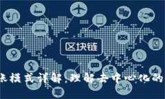  区块链记账模式详解：理解去中心化的会计新革