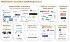  verboden   银行与区块链技术的深入关系解析