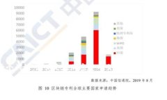 区块链和韭菜是当今金融技术领域中经常出现的