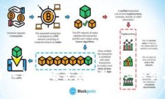 区块链技术入门：了解最基础的专业知识与学习