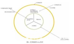 深入解析：区块链9个项目的意义与影响