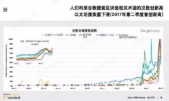 : 深入解析区块链CWIOS：定义、功能与应用