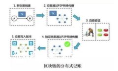 TP钱包二维码转账攻略：如何轻松实现直接转账