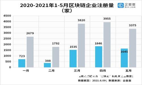 深入了解区块链技术及其应用网址