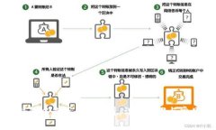如何在TP钱包中查看个人资料：详细步骤与常见问