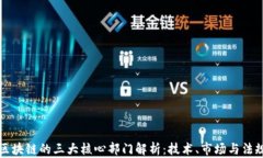 区块链的三大核心部门解析：技术、市场与法规