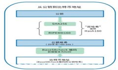: 全面解析区块链编程的概念与应用