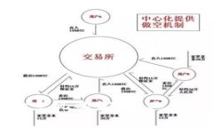 区块链信息备份系统的定义、工作原理与应用前