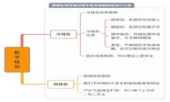 区块链技术的探索：对普通人有哪些实际好处？