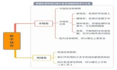 iauxiao/iauxiao区块链游戏图标的设计与特点分析