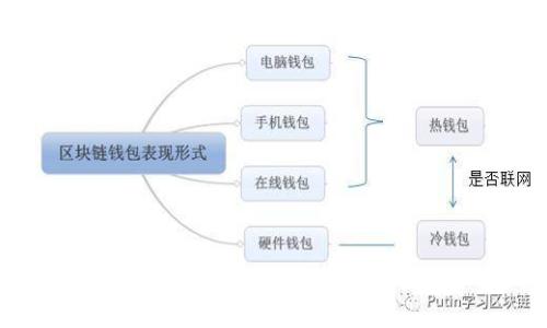 区块链共享路由器：颠覆传统网络的智能分享新模式