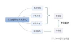  区块链证书认证系统详解：变革教育与行业信任