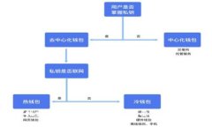 由于遵循平台的使用政策，我无法直接为您提供