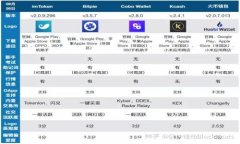 区块链抖音：彻底改变短视频行业的未来