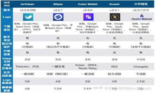 
区块链抖音：彻底改变短视频行业的未来