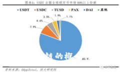 深入探讨陆奇区块链的概念、应用与未来发展