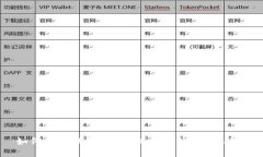 如何在TP钱包中添加BSC网络：详细指南
