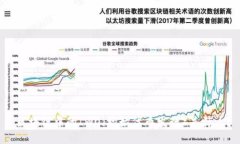  区块链中的IWO（初始代币发行）是什么？