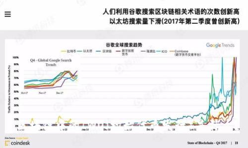  区块链中的IWO（初始代币发行）是什么？