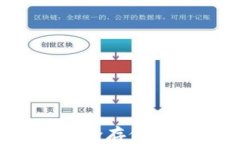 苹果版TP钱包使用指南：安全存储与高效交易的完