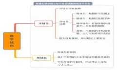 区块链创新的关键：透视技术、应用与未来发展
