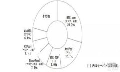 区块链应用软件开发：定义、现状与未来