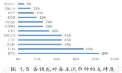 : 如何将TP钱包转账至火币交易所：详细步骤与注