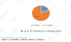 思考一个符合用户搜索需求并且的，放进