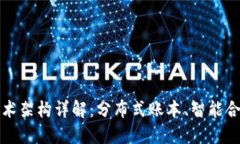 区块链三大技术架构详解：分布式账本、智能合