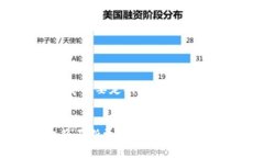 如何通过TP钱包在以太坊链上购买数字货币brTP钱