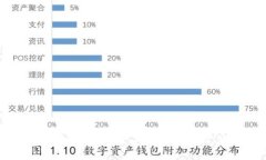 如何在TP钱包购买USDT：详细指南与常见问题解答