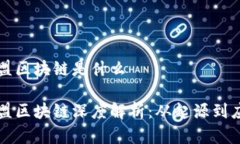 兄弟联盟区块链是什么兄弟联盟区块链深度解析