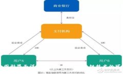 区块链的图形界面详解：理解和应用区块链技术