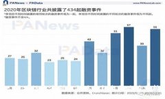 : 区块链交流群的群体特征与影响力分析