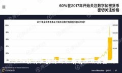 : 深入探讨区块链的私有属性及其影响