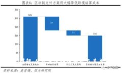 区块链专业详解：什么是区块链专业及其未来发