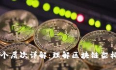 区块链的四个层次详解：理解区块链架构的核心