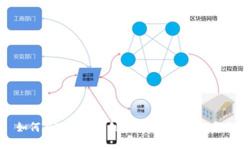 如何在TP钱包中创建FIL钱包：完整指南