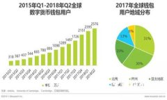 如何将资金转入TP钱包：全面指南