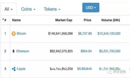 如何将IM钱包余额转移到TP钱包的详细指南