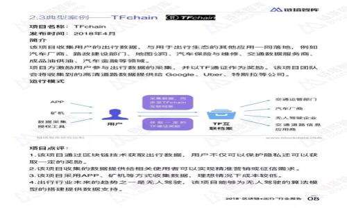 如何使用TP钱包通过ERC20链提币：详细指南