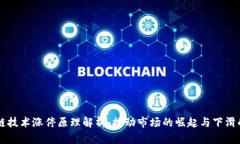 区块链技术涨停原理解析：推动市场的崛起与下