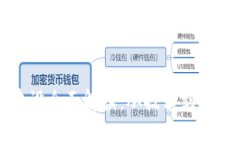 区块链建设是什么区块链建设全面解读：从技术