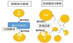 : 区块链公司身份认证的全面解析：技术、应用与