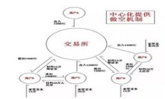 区块链奶并不是一个广泛认知的术语，可能是由
