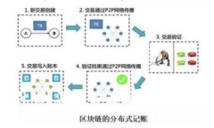 接触区块链是什么？深入解读区块链技术及其应