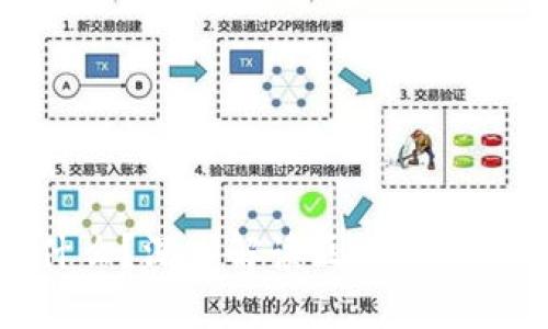 接触区块链是什么？深入解读区块链技术及其应用前景