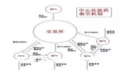 区块链打滚：探索区块链技术的创新与应用
