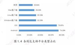 区块链的创意设计方案：未来数字经济的创新引
